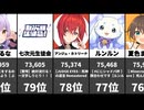【6/11速報】VTuber人気ランキングTOP10！ホロライブ・にじさんじ躍進！