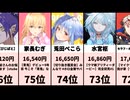 【衝撃】VTuberスパチャランキング！卒業配信が上位独占？！集計: 2026/06/11 22:00