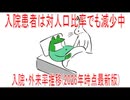 【動画News】入院患者は対人口比率でも減少中…入院・外来率推移(2026年時点最新版)(2026/06/12)