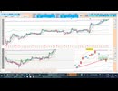 2026-06-12 日経２２５先物デイトレプラニング  寄り付きは戻り売りから入って日足＋１σや日足転換線などで押し目買い！