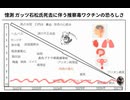 憶測 ガッツ石松氏死去に伴う推察毒ワクチンの恐ろしさ　御冥福お祈り申し上げします　中村玉緒さんも