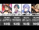 【VTuber】6/12最新！人気YouTuberランキング【1-100位】