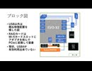 ミニPC魔改造チャレンジ13総集編