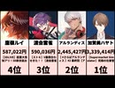 スパチャ長者番付！VTuberスパチャランキング【2026/06/12集計】