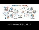 書店の復興策４：飲食付きコンテンツ図書券・スーパーアプリ構想