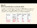 ⑥　続編　SPECIAL CODE PROBLEM FOR THE STUDENT