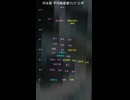 2026.5 最新河合偏差値ランク(工学)