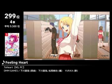みんなで決めるゲーム音楽2025年の新曲ランキング Part4
