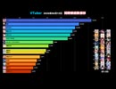 【2026/06/13】VTuber同接数ランキングTOP5！ #shorts