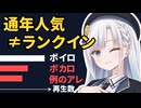 総合ランキングはボイロ一強？ ~消えたボカロと例のアレ~【VOICEROID解説】