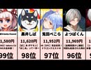 【にじホロぶいすぽ】驚異のスパチャ額！VTuberランキング【2026/06/14 22:00集計】