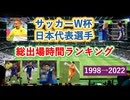 サッカーW杯日本代表選手 総出場時間ランキング【1998→2022】（1位に輝いたのは……）