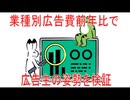 【動画News】業種別広告費前年比で広告主の姿勢を検証(2026/06/15)
