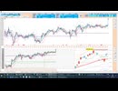 2026-06-15 日経２２５先物デイトレプラニング  寄り付きは戻り売りから入って前日高値や日足＋１σなどで押し目買い！