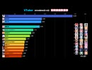 【VTuber】2026年6月14日 同接ランキングTop5！ #shorts