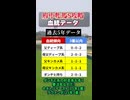 【府中牝馬S2026】過去5年で激変！？勝つために外せない好走データ3選！