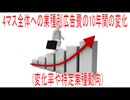 【動画News】4マス全体への業種別広告費の10年間での変化(変化率や特定業種動向)(2026年公開版)(2026/06/16)