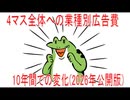【動画News】4マス全体への業種別広告費の10年間での変化(2026年公開版)(2026/06/16)
