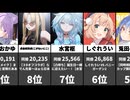 【同接ランキング】戌神ころね10万人超え！VTuber最大同時接続数2026/06/16 1位～100位！