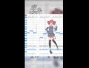 ニャン / 重音テト
