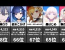 【VTuber同接ランキング】最大同時接続数！2026/06/17 1位～100位！水宮枢3DLIVE9万超え！葛葉スト6スクリム熱戦！