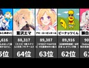 【VTuber】最新再生数ランキングTOP100！(2026/06/17)