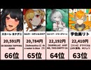 にじホロぶいすぽ激突！VTuberスパチャランキング【2026/06/17 22:00集計】