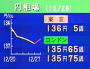 為替と株価（経済レーダー）　1990年12月28日20時台　名古屋ローカル　AI字幕入り