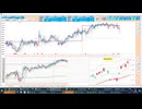 2026-05-19 日経２２５先物デイトレプラニング  寄り付きは戻り売りから入って、前日高値付近で押し目買い！
