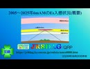 【アマチュア無線レポート】2005～2025年6mAMのEs入感状況(概要)(2026.06.20)