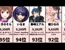【VTuber】驚異のスパチャ額！最新ランキング【2026/06/19 22:00集計】