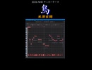 烏 / 米津玄師(Short version)【Synthesizer V 2 AI Ryo カバー】