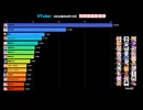 【2026/06/19】VTuber同接ランキングTOP5！早乙女ベリーさんが圧巻の1位！