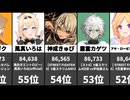 【VTuber】最新再生回数ランキング！(2026/06/20 17:00) 1-100位
