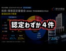 ◆ 救済認定わずか４件 新型コロナワクチン 予防接種健康被害救済制度（疾病障害認定審査会）