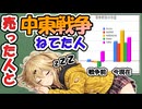 【機会損失】中東戦争、売った人と寝てた人【差はいかほど？】