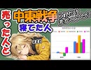 【機会損失】中東戦争、売った人と寝てた人【差はいかほど？】