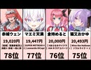 【衝撃】VTuberスパチャ額ランキング！2026/06/21 22時時点