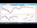 2026-05-22 日経２２５先物デイトレプラニング  逆張り！前日高値～日足＋２σで戻り売り、５日ＭＡ～前日安値付近で押し目買い、抜けた方へ追随！