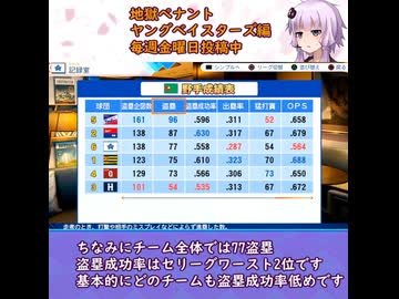 ここが地獄だよゆかりさん！ヤングベイズターズポジ要素！