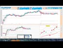 2026-05-23 日経２２５先物デイトレプラニング  売りに追随！寄り付きは戻り売りから入って、５日ＭＡから下で押し目買い
