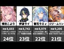 【速報】VTuber同接ランキング！最大同時接続数72,905人！2026/06/23 1位～100位！ぺこら・わため・みこ熱戦！