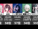 【VTuber】6/23速報！再生数1-100位！渋谷ハル、葛葉、ぺこらの人気動画！