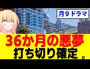 フジテレビを36か月追跡した結果をお届けします。月９ドラマ、打ち切りかもしれませんね。