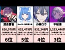 【集計:2026/06/23 22:00】VTuberスパチャ激戦！V最協で大波乱？高額ランキング！