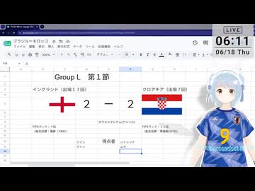 【サッカー同時視聴】グループL「イングランドークロアチア」【ニコおじ】
