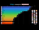 【2026/06/23】VTuber同接ランキングTOP5！ #shorts #vtuber