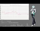 【無生物UTAU音源配布＆UTAUカバー】カンタレラ【凪スズト】