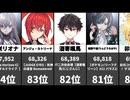 【VTuber】最新再生数ランキング！ぺこら・みこ・ルンルン他【2026/06/24】
