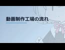 【日記】 2026年06月24日: 動画制作工場の流れ